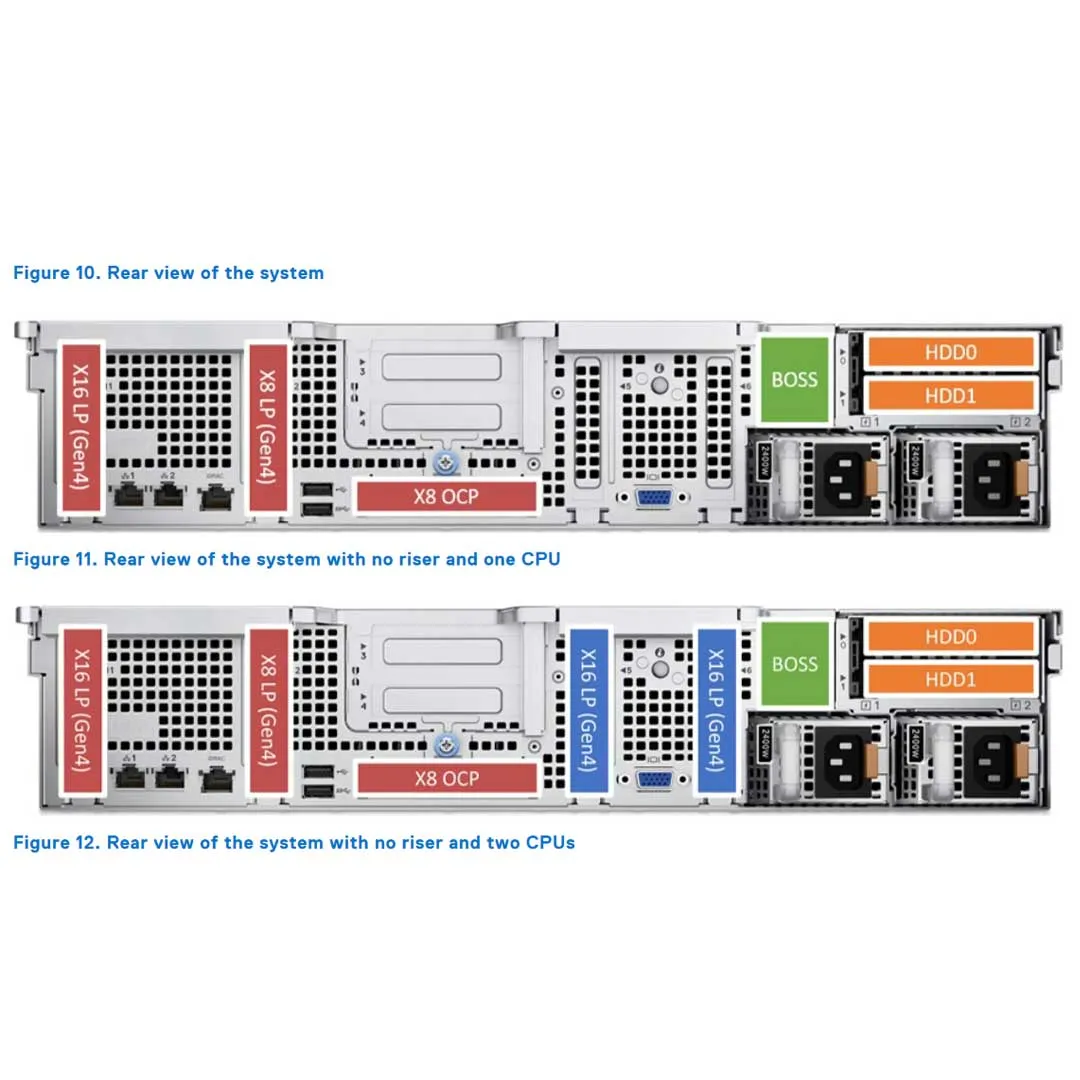 Dell PowerEdge R760XS Rack Server Chassis (8x 2.5")