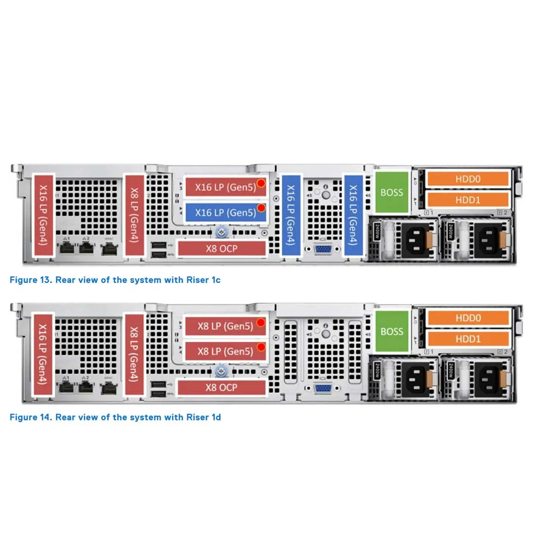 Dell PowerEdge R760XS Rack Server Chassis (8x 2.5")