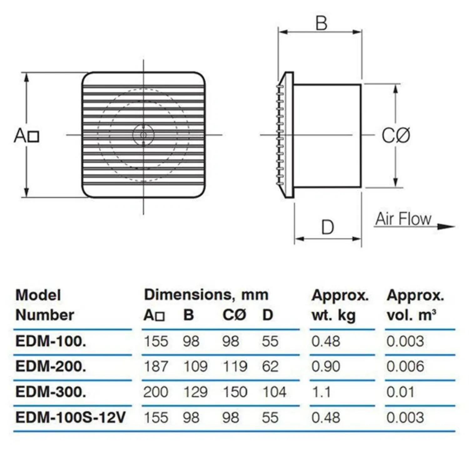 EDM-100 Series | 108m³/h EDM Wall/Ceiling  Exhaust Fan Series