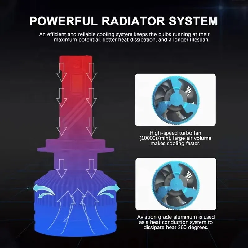 LED High Power Headlight Bulb 12v-24v Model LED N Max 100k