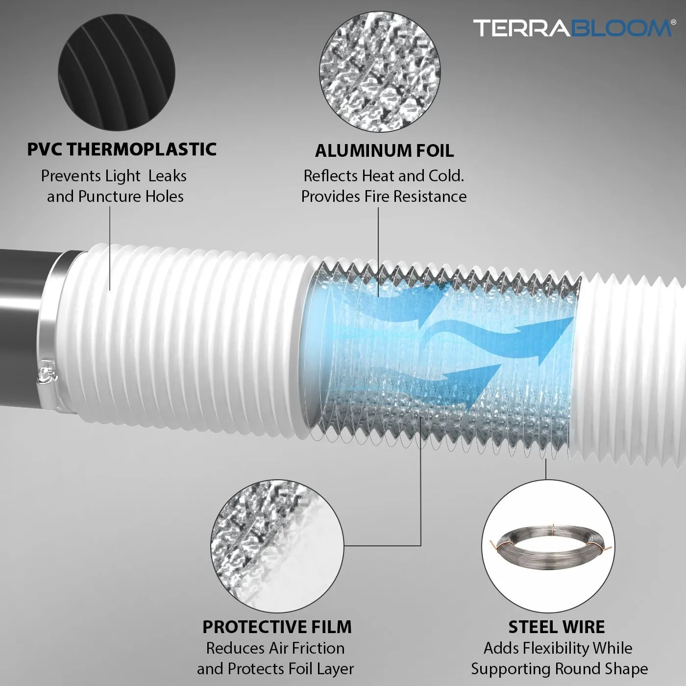 TerraBloom 4" Air Duct - 8 FT Long, White Flexible Ducting with 2 Clamps